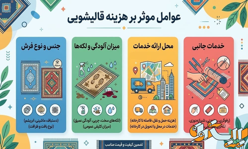 تعرفه قالیشویی