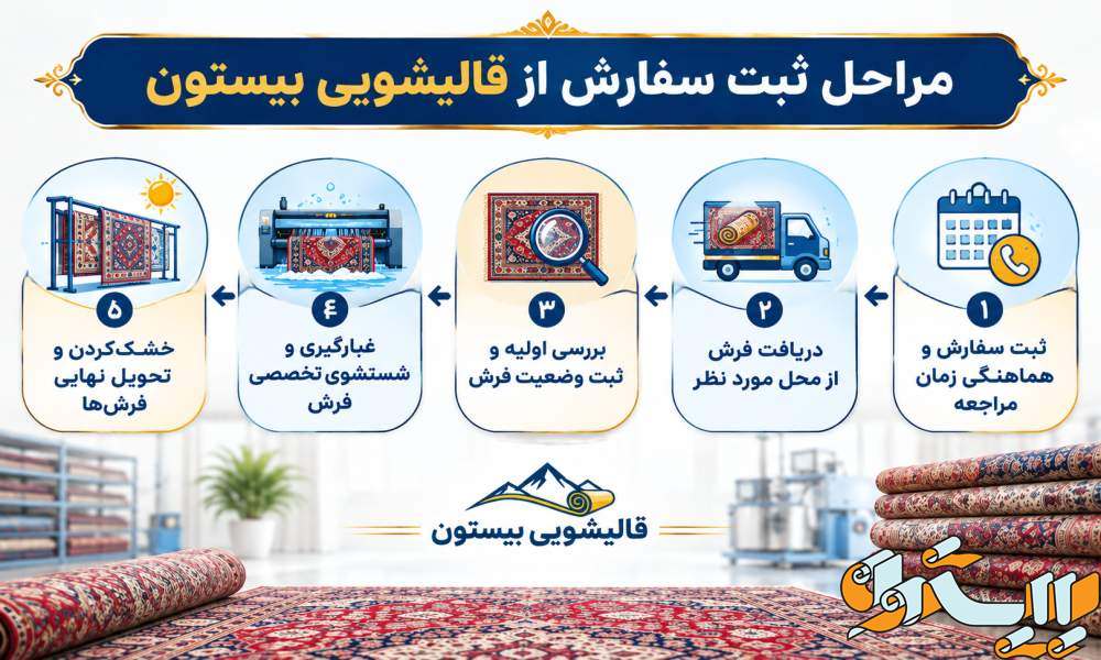 مراحل ثبت سفارش از قالیشویی بیستون