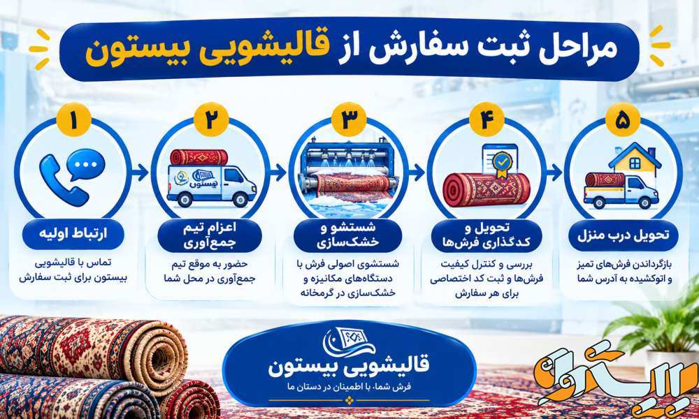 مراحل ثبت سفارش از قالیشویی بیستون